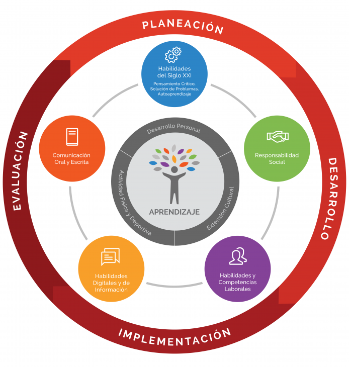 Total 57+ imagen caracteristicas del modelo educativo umm